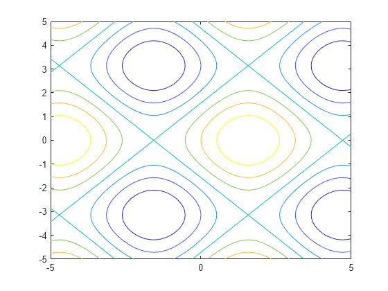 Computational Mathematics in Symbolic Math Toolbox