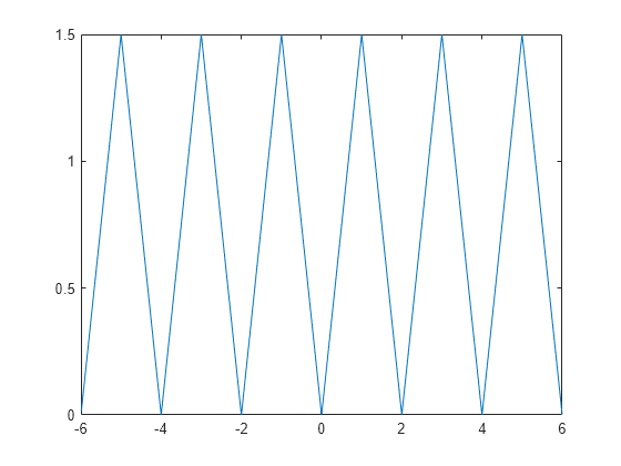 matlab symbolic toolbox extract coefficients