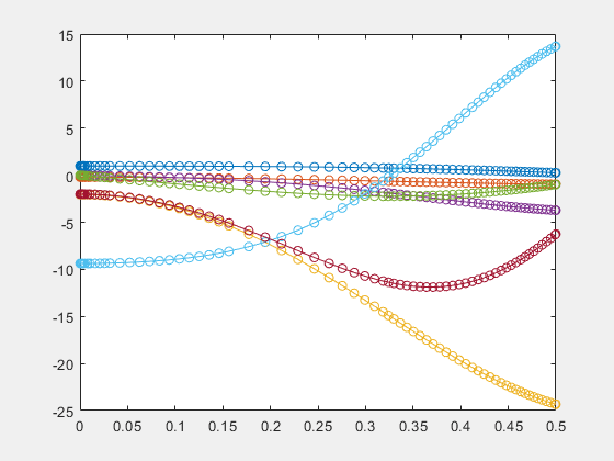 symbolic math toolbox discrete