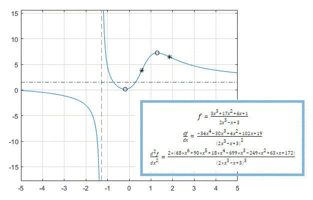 matlab symbolic toolbox eval