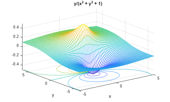 Figure contains an axes object. The axes object with title y /( x Squared baseline + y Squared baseline + 1 ), xlabel x, ylabel y contains 2 objects of type surface, contour.