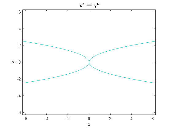 Plot-symbolic-expression,-equation,-or-function---MATLAB-...