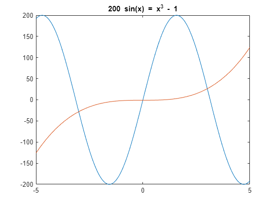 does equationstomatrix exist in matlab 2012