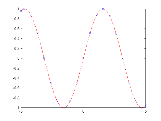 fplot matlab