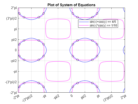 matlab solve