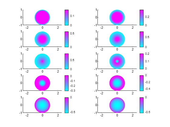 matlab symbolic toolbox extract coefficients