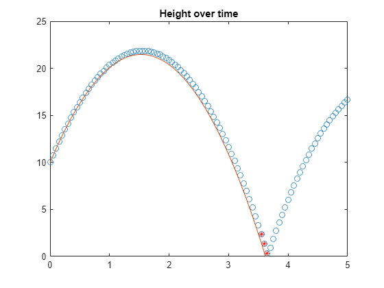 use symbolic math toolbox matlab