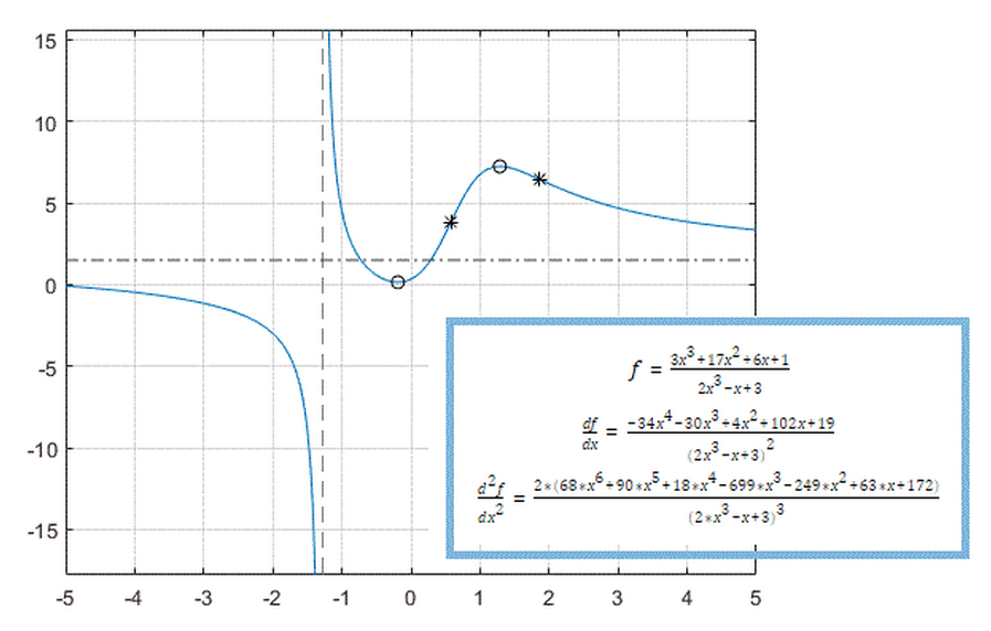 matlab symbolic toolbox matrices