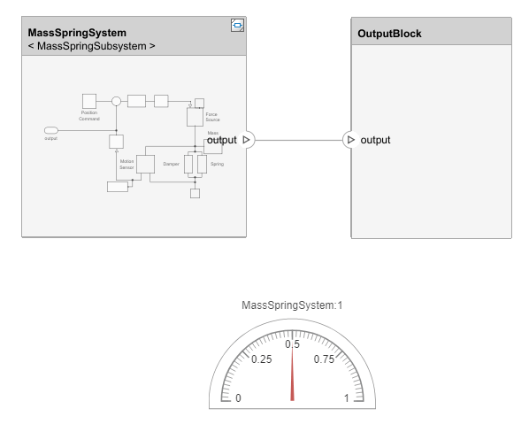 Simulated model with a 0.5 value on the dashboard block.