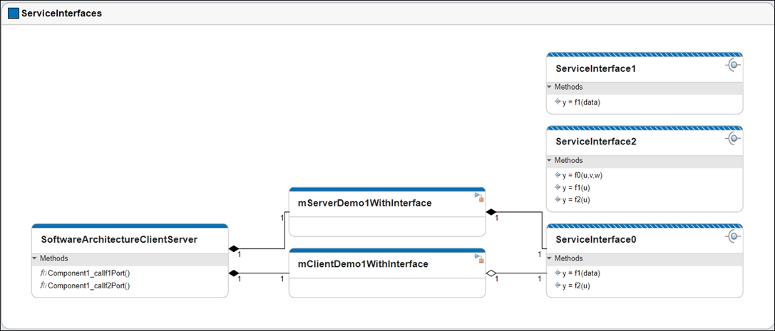 ClientServerInterfacesInClassDiagramViewExample-02.png