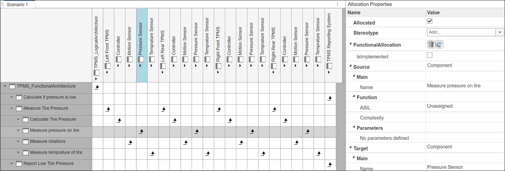 Allocation Editor with allocation selected. The stereotype FunctionalAllocation is applied to that allocation.