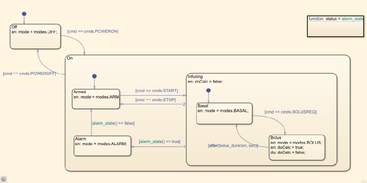 The Stateflow state chart in the model control block.