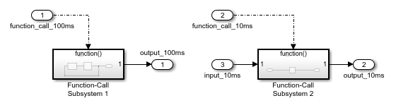 software_arch_export_function_model.png