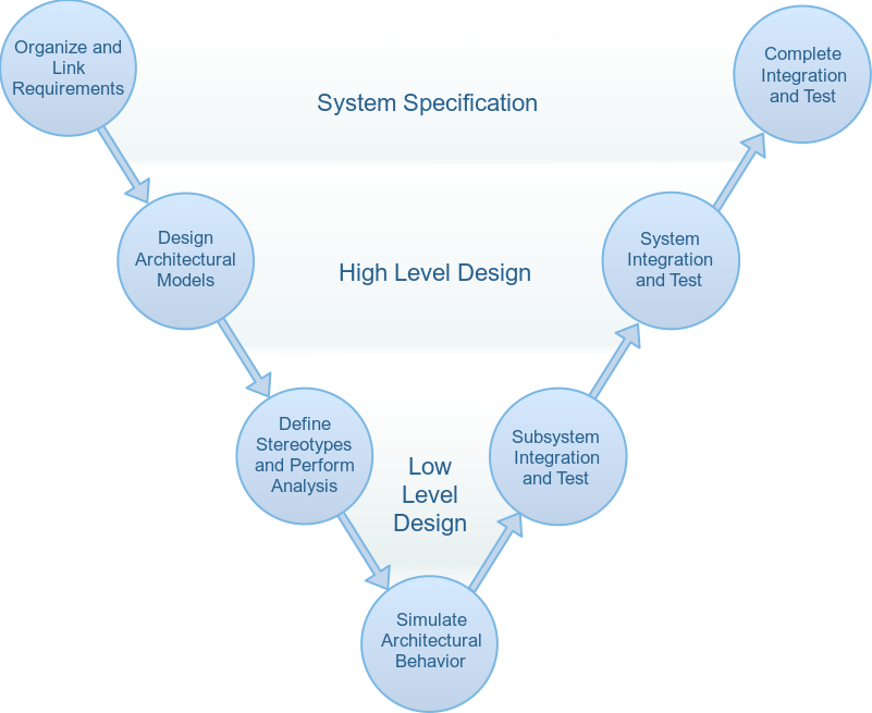 Simulate Mobile Robot with System Composer Workflow