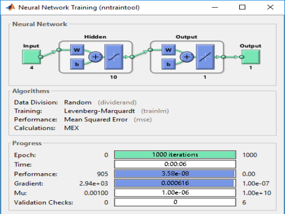 Crear y entrenar una red neuronal feedforward