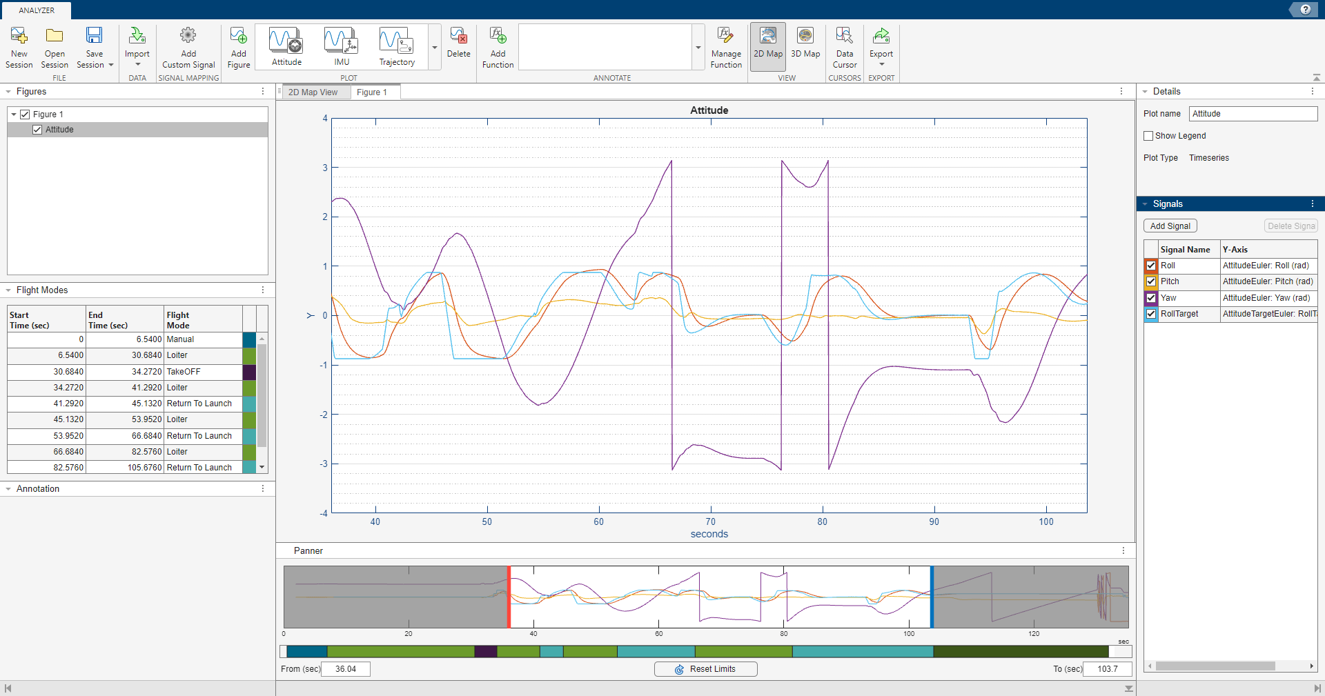 Plotting pane showing plots of roll, pitch, yaw, and roll target between 25 and 135 seconds. On the bottom of the plotting pane is the panner which shows the highlighted time