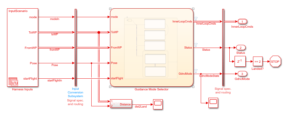 GuidanceModeSelector_Harness Simulink model.