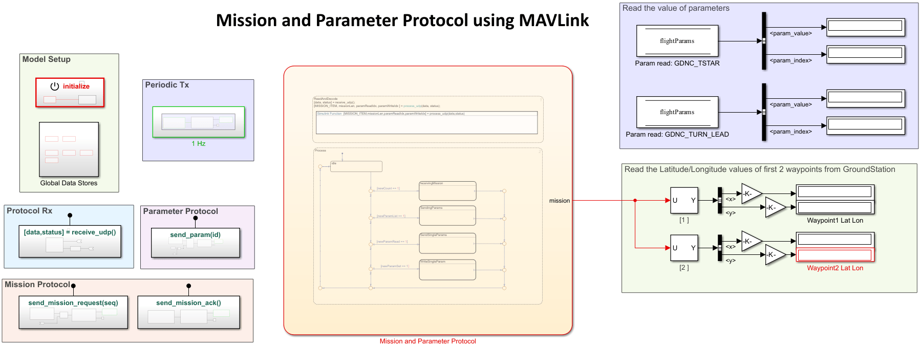 MissionAndParameterProtocolUsingMAVLink.slx Simulink model