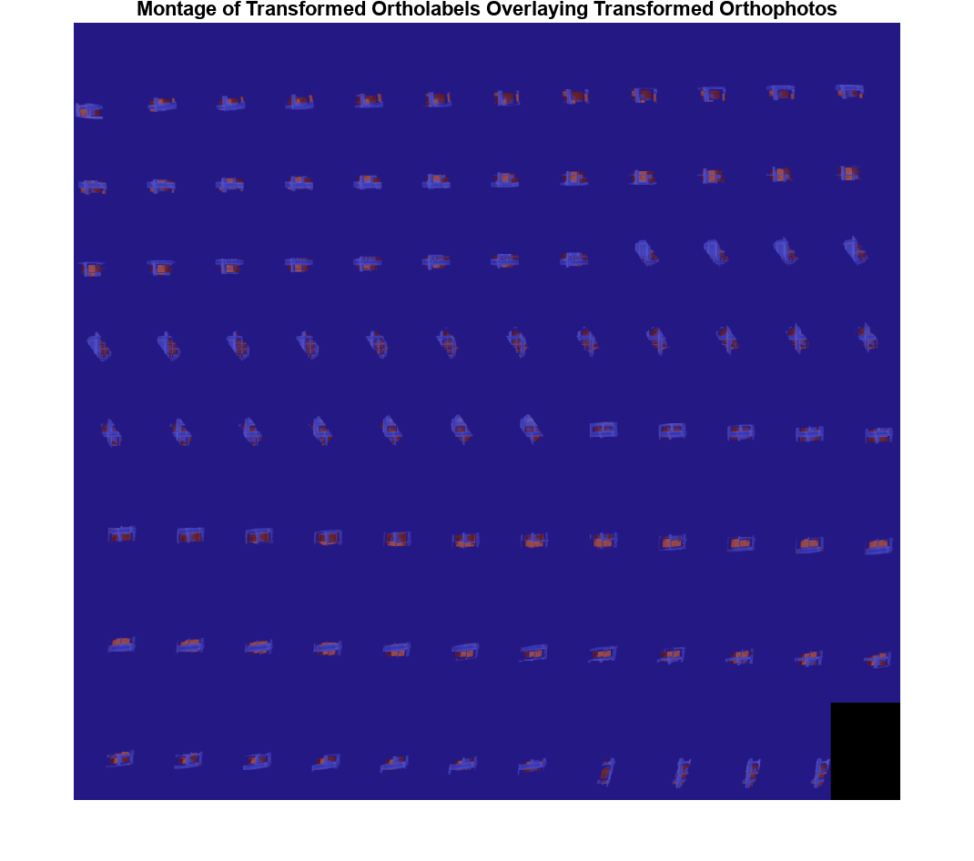 Montage of transformed ortholabels overlaid on transformed orthophotos, with roof labels in red on a blue NonRoof background