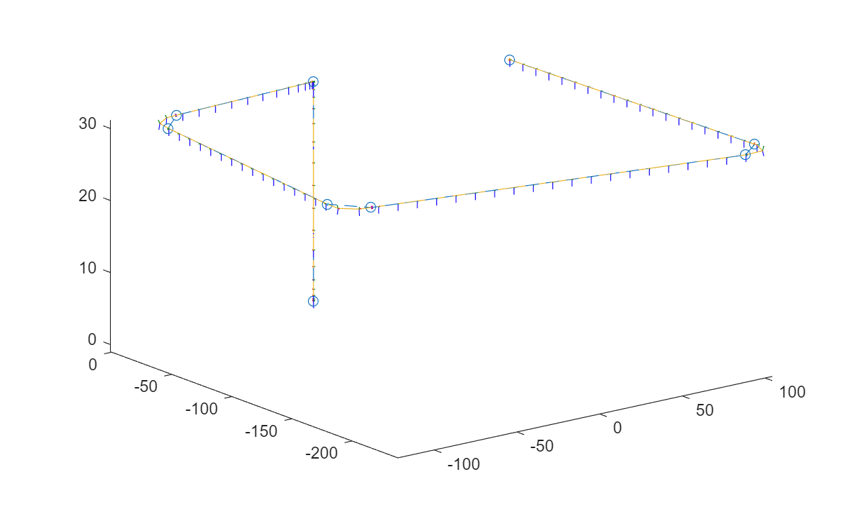 3D plot of a parsed multirotor UAV trajectory with waypoints marked as circles and orientation tick marks along the path in North-East-Up coordinates
