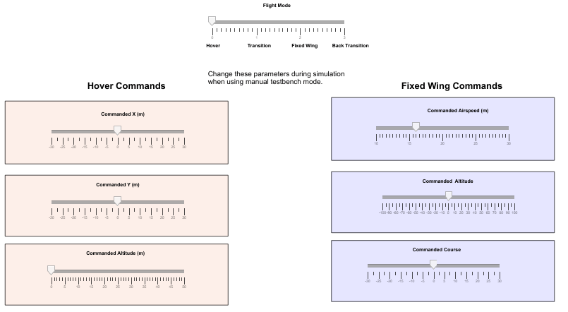 Manual Control Dashboard with Flight Mode selector and sliders for Commanded X, Y, Altitude, Airspeed, and Course