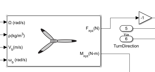 Gain of -1 connected to the total force output of the rotor block