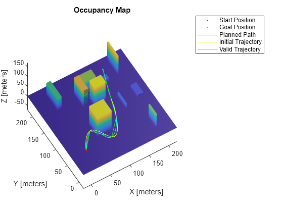 Plan Minimum Snap Trajectory for Quadrotor