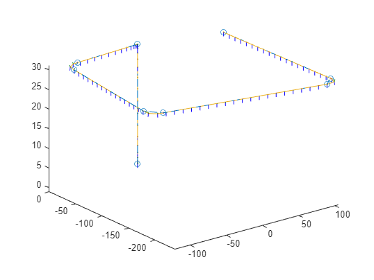 Figure contains an axes object. The axes object contains 411 objects of type patch, line.