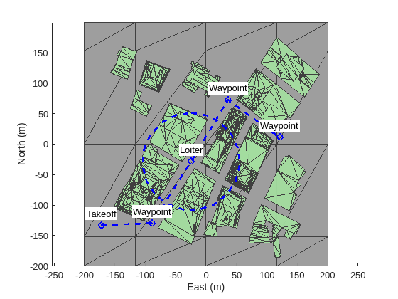 Figure contains an axes object. The axes object contains 48 objects of type patch, line, text.