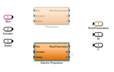 Electric Propulsion variant subsystem enabled.