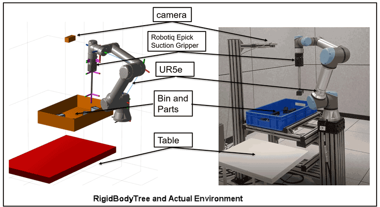 SemiStructuredIntelligentBinPickingUR5eHardwareProjectExample_07.png