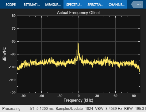 Frequency Offset Calibration Receiver with USRP Hardware