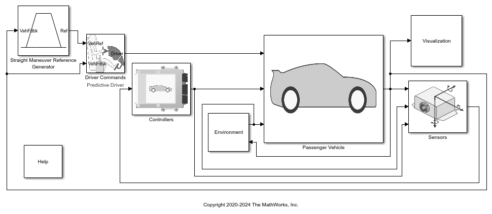 What Is Vehicle Dynamics Blockset? Video - MATLAB & Simulink