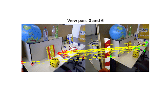 Figure contains an axes object. The hidden axes object with title View pair: 3 and 6 contains 4 objects of type image, line. One or more of the lines displays its values using only markers