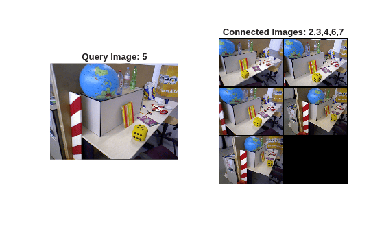 Figure contains 2 axes objects. Hidden axes object 1 with title Query Image: 5 contains an object of type image. Hidden axes object 2 with title Connected Images: 2,3,4,6,7 contains an object of type image.