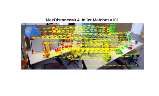 Figure contains an axes object. The hidden axes object with title MaxDistance=0.4, Inlier Matches=101 contains 4 objects of type image, line. One or more of the lines displays its values using only markers