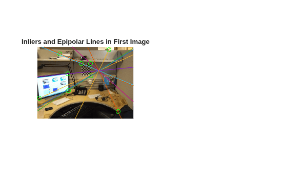 Figure contains an axes object. The hidden axes object with title Inliers and Epipolar Lines in First Image contains 11 objects of type image, line. One or more of the lines displays its values using only markers