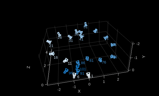 Figure contains an axes object. The axes object with xlabel X, ylabel Y contains 211 objects of type line, text, patch, scatter.