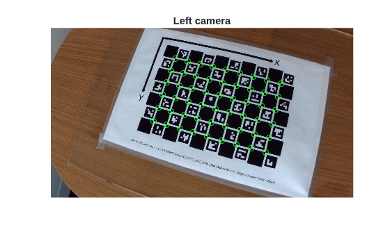 Figure contains an axes object. The hidden axes object with title Left camera contains 2 objects of type image, line. One or more of the lines displays its values using only markers
