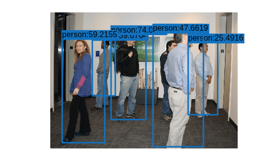 Figure contains an axes object. The hidden axes object contains an object of type image.