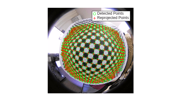 Figure contains an axes object. The hidden axes object contains 3 objects of type image, line. One or more of the lines displays its values using only markers These objects represent Detected Points, Reprojected Points.