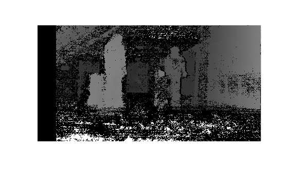 Figure contains an axes object. The hidden axes object contains an object of type image.
