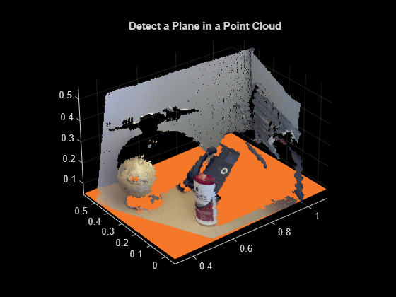 Figure contains an axes object. The axes object with title Detect a Plane in a Point Cloud contains 2 objects of type scatter, patch.