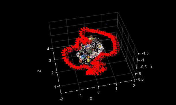 Reconstruct Complete 3-D Scene Using Incremental Structure from Motion