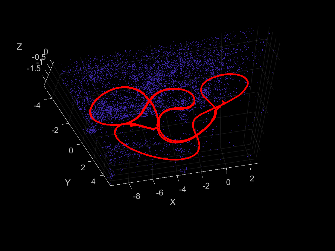 Figure contains an axes object. The axes object with xlabel X, ylabel Y contains 12 objects of type line, text, patch, scatter. This object represents Camera trajectory.