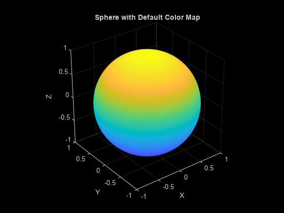 Figure contains an axes object. The axes object with title Sphere with Default Color Map contains an object of type scatter.
