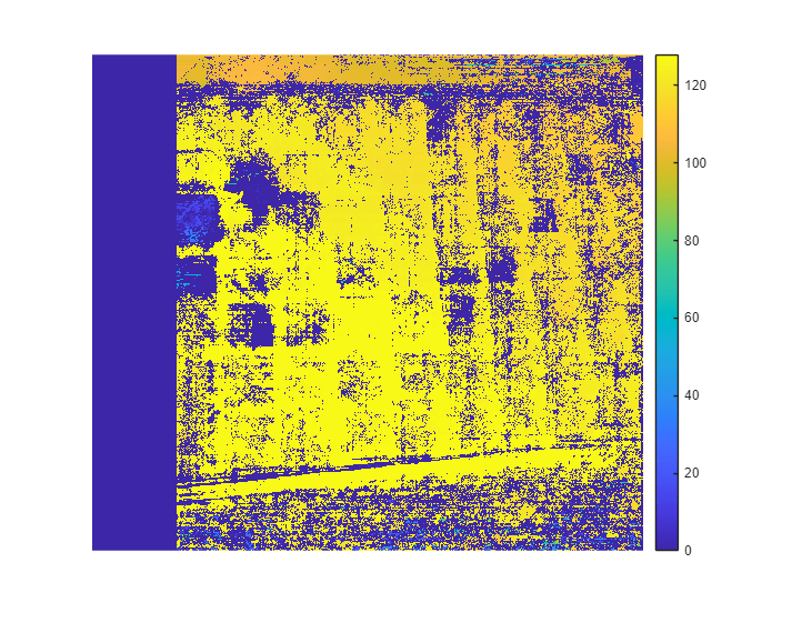 Figure contains an axes object. The hidden axes object contains an object of type image.
