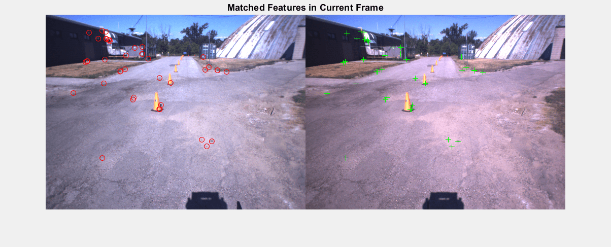Figure contains an axes object. The axes object with title Matched Features in Current Frame contains 4 objects of type image, line. One or more of the lines displays its values using only markers