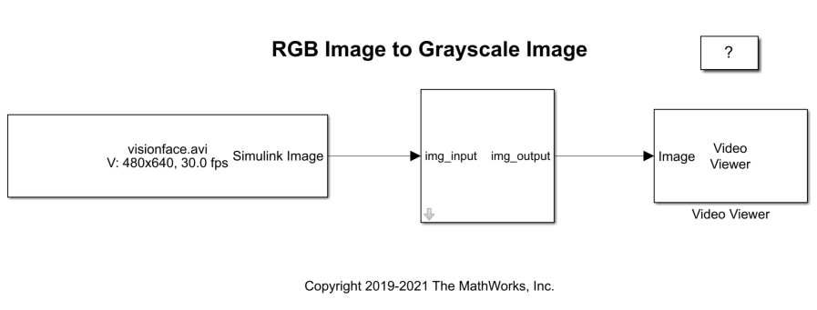 Display Separated Color Channels of RGB Image - MATLAB & Simulink