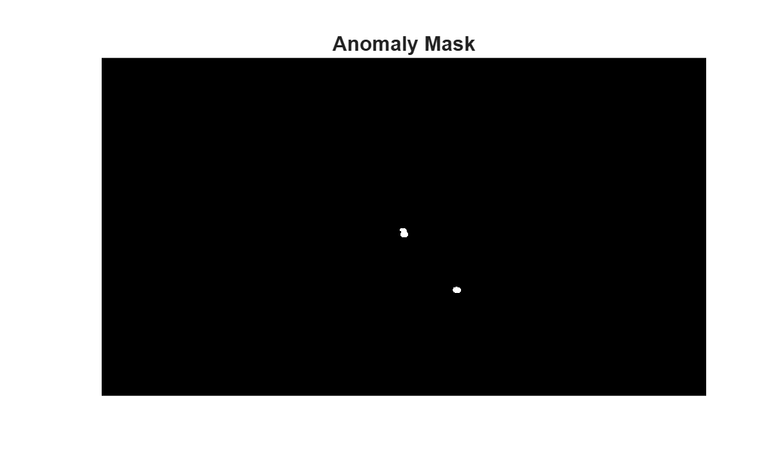 Figure contains an axes object. The hidden axes object with title Anomaly Mask contains an object of type image.